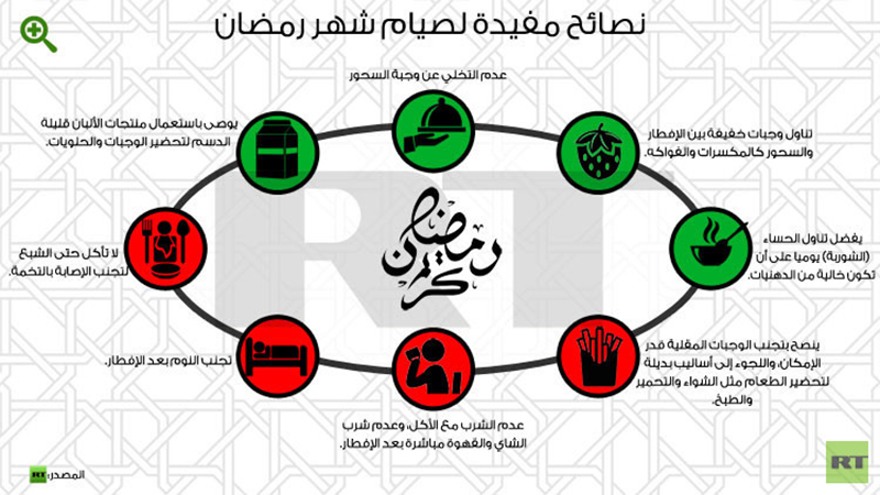 نصائح مهمة للصائمين في رمضان